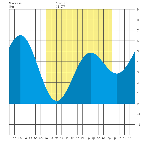 Trinidad Harbor tide chart for Friday, March 29, 2024