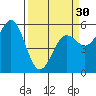 Trinidad Harbor tide chart for Saturday, March 30, 2024
