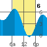 Trinidad Harbor tide chart for Wednesday, March 6, 2024