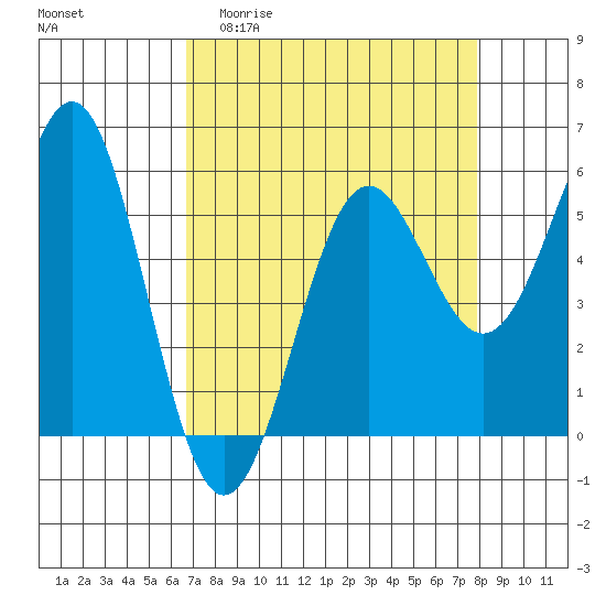 Trinidad Harbor tide chart for Thursday, April 11, 2024