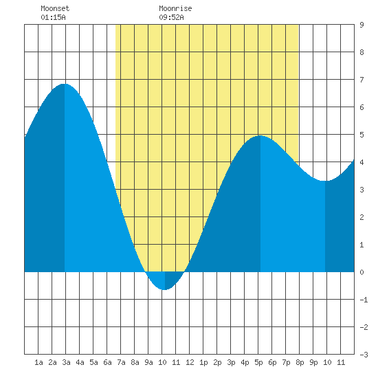 Trinidad Harbor tide chart for Saturday, April 13, 2024