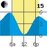 Trinidad Harbor tide chart for Monday, April 15, 2024
