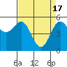 Trinidad Harbor tide chart for Wednesday, April 17, 2024