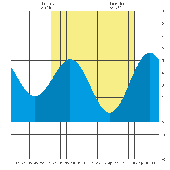 Trinidad Harbor tide chart for Friday, April 19, 2024