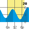 Trinidad Harbor tide chart for Saturday, April 20, 2024