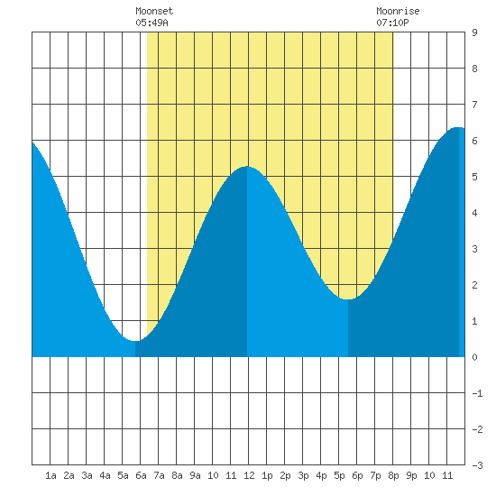 Trinidad Harbor tide chart for Monday, April 22, 2024