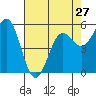 Trinidad Harbor tide chart for Saturday, April 27, 2024