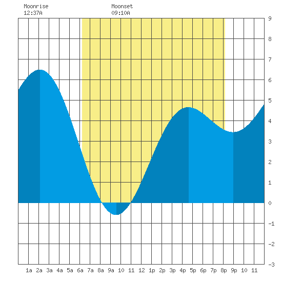 Trinidad Harbor tide chart for Sunday, April 28, 2024
