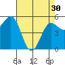 Trinidad Harbor tide chart for Tuesday, April 30, 2024