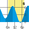 Trinidad Harbor tide chart for Saturday, April 6, 2024