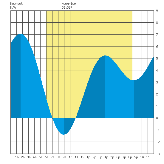 Trinidad Harbor tide chart for Saturday, May 11, 2024