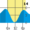 Trinidad Harbor tide chart for Tuesday, May 14, 2024