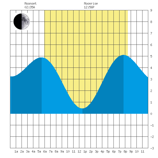 Trinidad Harbor tide chart for Wednesday, May 15, 2024