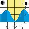 Trinidad Harbor tide chart for Wednesday, May 15, 2024
