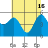 Trinidad Harbor tide chart for Thursday, May 16, 2024