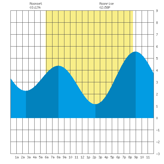 Trinidad Harbor tide chart for Friday, May 17, 2024