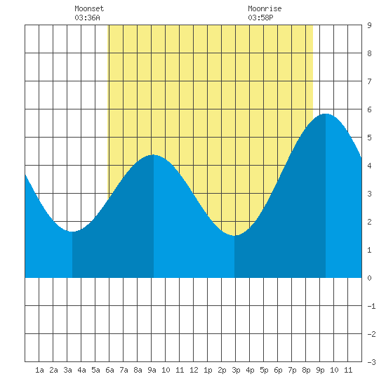 Trinidad Harbor tide chart for Saturday, May 18, 2024