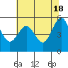 Trinidad Harbor tide chart for Saturday, May 18, 2024