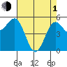 Trinidad Harbor tide chart for Wednesday, May 1, 2024