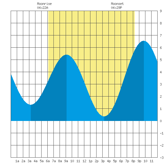 Trinidad Harbor tide chart for Saturday, May 4, 2024
