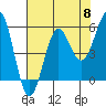 Trinidad Harbor tide chart for Wednesday, May 8, 2024