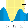 Trinidad Harbor tide chart for Tuesday, June 11, 2024
