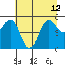 Trinidad Harbor tide chart for Wednesday, June 12, 2024