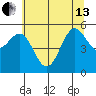 Trinidad Harbor tide chart for Thursday, June 13, 2024