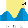 Trinidad Harbor tide chart for Friday, June 14, 2024