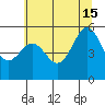 Trinidad Harbor tide chart for Saturday, June 15, 2024