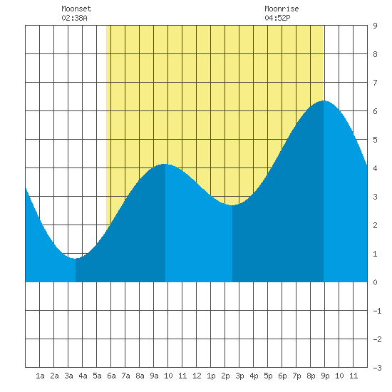 Trinidad Harbor tide chart for Monday, June 17, 2024