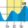 Trinidad Harbor tide chart for Tuesday, June 18, 2024