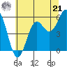 Trinidad Harbor tide chart for Friday, June 21, 2024