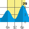 Trinidad Harbor tide chart for Saturday, June 29, 2024