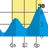 Trinidad Harbor tide chart for Sunday, June 30, 2024