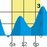 Trinidad Harbor tide chart for Monday, June 3, 2024