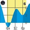 Trinidad Harbor tide chart for Thursday, June 6, 2024
