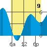Trinidad Harbor tide chart for Sunday, June 9, 2024