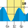 Trinidad Harbor tide chart for Wednesday, July 10, 2024