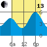 Trinidad Harbor tide chart for Saturday, July 13, 2024