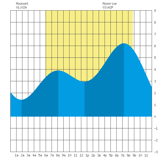 Trinidad Harbor tide chart for Monday, July 15, 2024