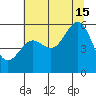 Trinidad Harbor tide chart for Monday, July 15, 2024