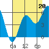 Trinidad Harbor tide chart for Saturday, July 20, 2024