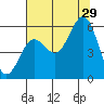 Trinidad Harbor tide chart for Monday, July 29, 2024