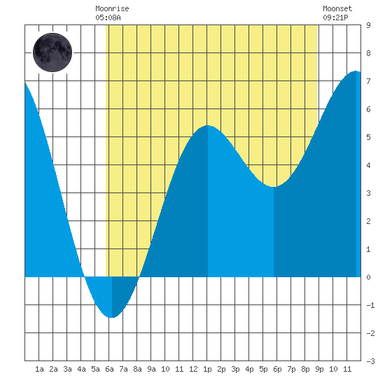 Trinidad Harbor tide chart for Friday, July 5, 2024
