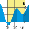 Trinidad Harbor tide chart for Saturday, July 6, 2024