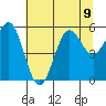 Trinidad Harbor tide chart for Tuesday, July 9, 2024