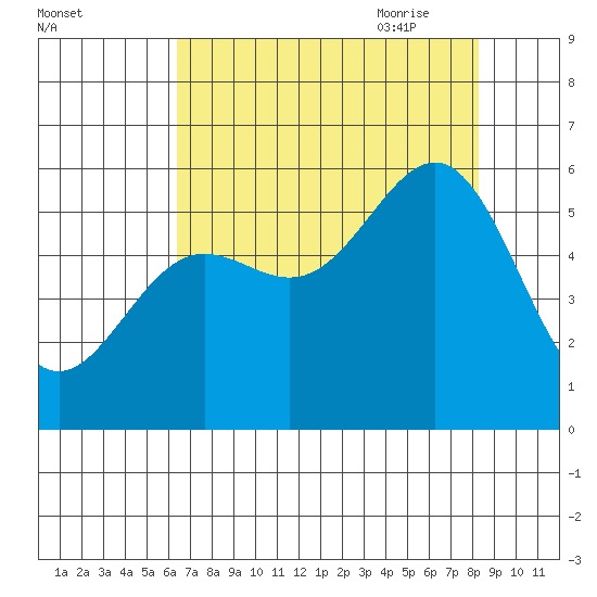 Trinidad Harbor tide chart for Tuesday, August 13, 2024