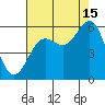 Trinidad Harbor tide chart for Thursday, August 15, 2024
