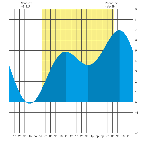 Trinidad Harbor tide chart for Friday, August 16, 2024